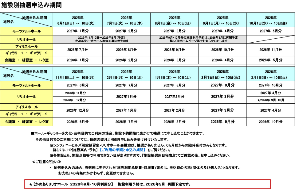 �{�ݕʒ��I�\�����݊���